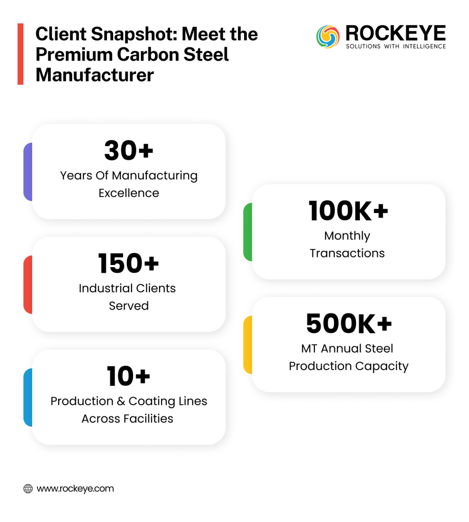 Reducing Line Stoppages by 12%: A Manufacturing Supply Chain Case Study 1 Carbon Steel Manufacturer