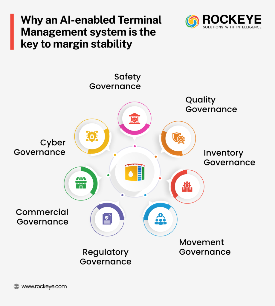 Terminal Dispatch Governance in Malaysia: How to Lock in Margin 2 terminal management system