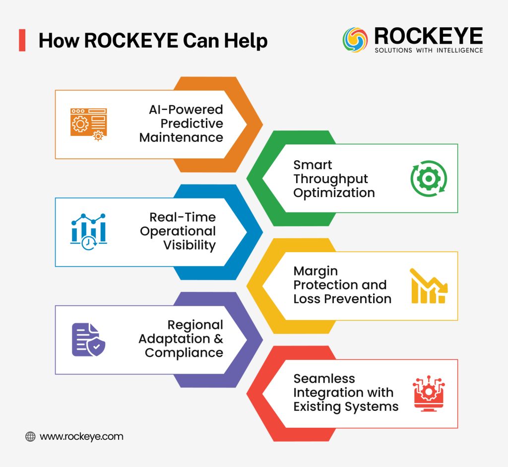 How AI-Powered Terminal & Throughput Management Cuts Downtime by 30–50% 2 ROCKEYE