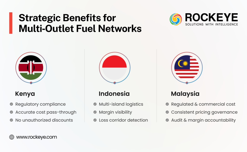 How Leading Oil Companies Automate Pricing & Margin Control with Next-gen Commercial Systems 2 Benefits for Outlet Fuel Networks