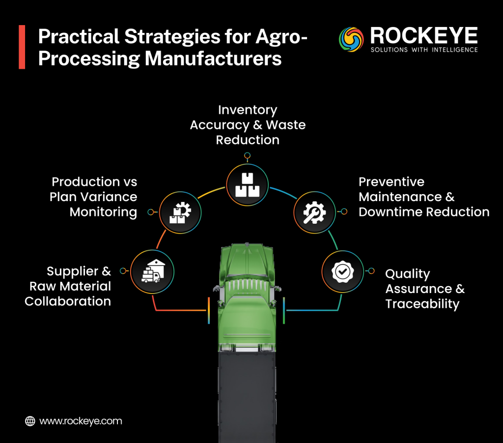Agro-Processing Manufacturing in Vietnam: Supply Chain Integration for Profit 3 Agro Processing Manufacturers