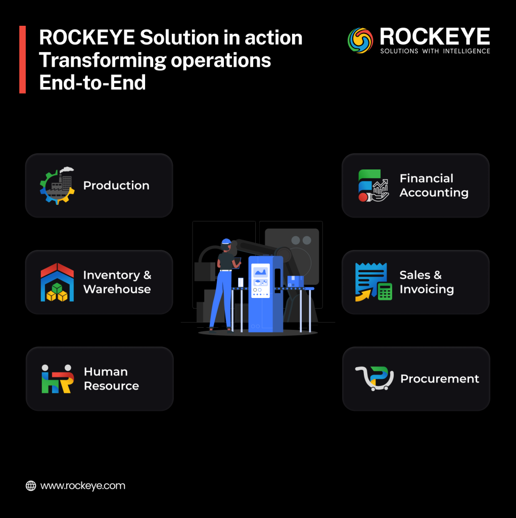 Reducing Line Stoppages by 12%: A Manufacturing Supply Chain Case Study 3 Transforming operations
