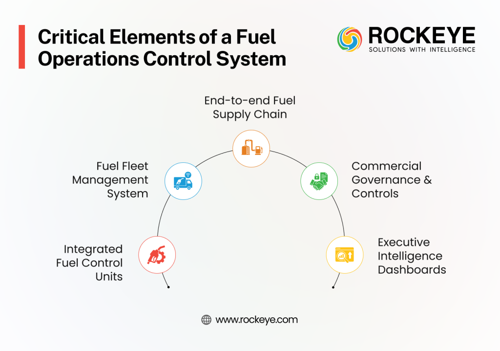 Unified Control Suite: The Strategic Backbone for Global Fuel Leaders 2 Fuel Operations Control System