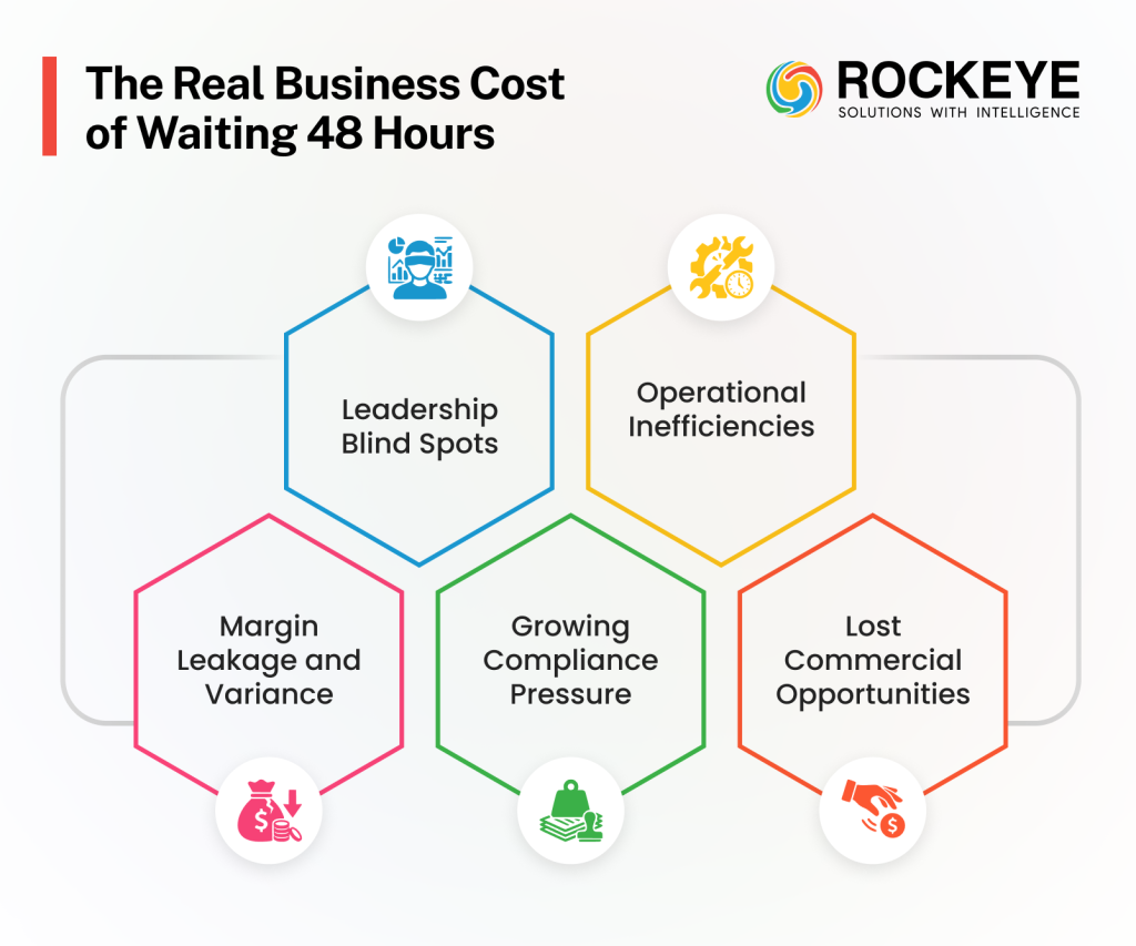48 Hours Too Long: How Slow Approvals Disrupt Oil & Gas Downstream Operations in Kenya 1 content approval workflow