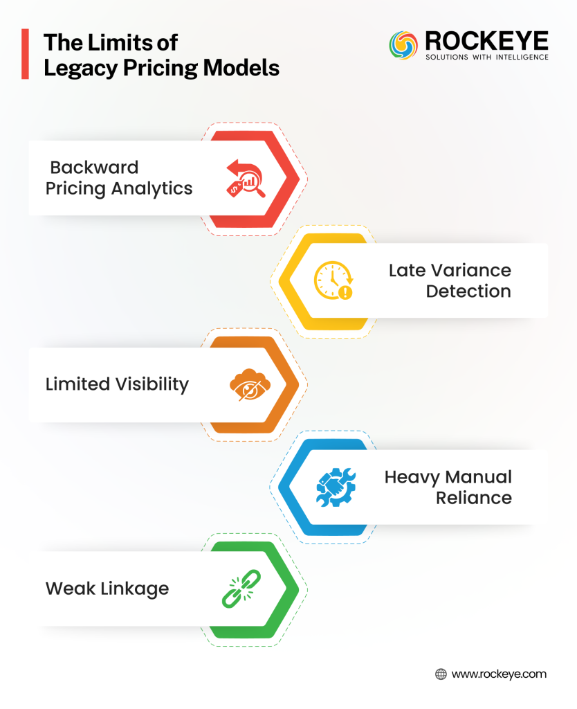Global Real-time Commercial Control: Detecting Pricing and Margin Variance Before It Escalates 1 Limits of Legacy Pricing Models