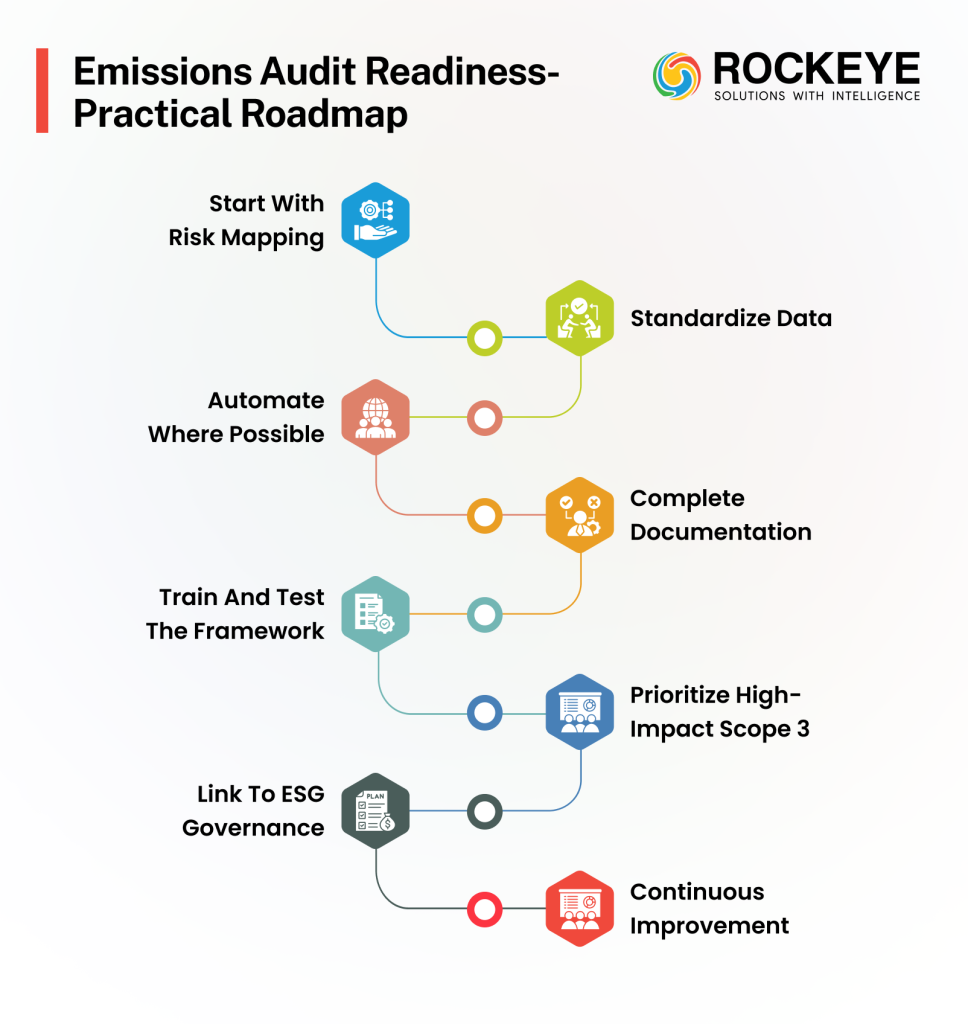 How Emissions Mandates Are Shaping Compliance and Audit Readiness in ASEAN Countries 2 emissions audit readiness