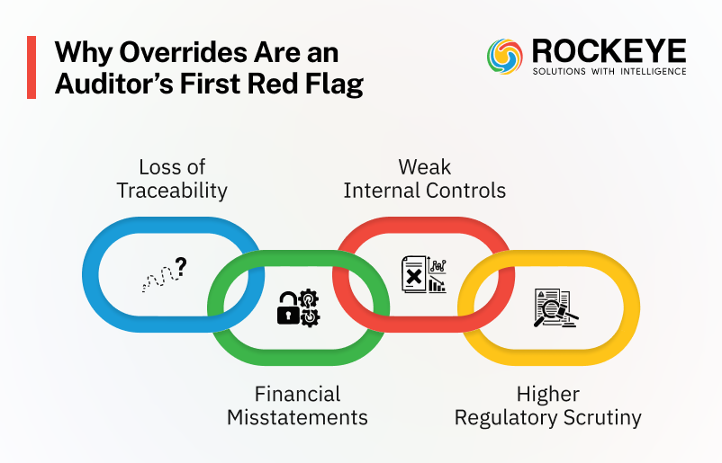 Audit Exposure from Dispatch Overrides: The Hidden Risk in Downstream Fuel Operations 2 Overrides are an auditor's first red flag