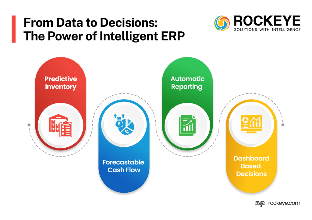 Beyond the AI Hype: Why Intelligent ERP Is the Real Business Revolution 2 Power Of Intelligent ERP