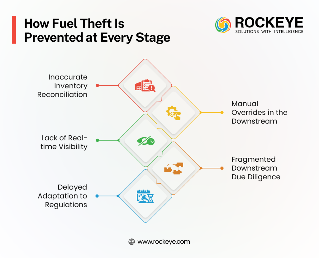 5 Common Downstream Compliance Gaps That Lead to Heavy Fines 1 fuel theft