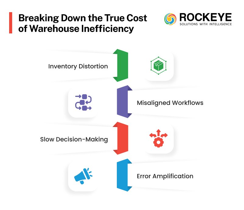 The Hidden Cost of Warehouse Inefficiency and How to Overcome It 3 True Cost Of Warehouse Inefficiency