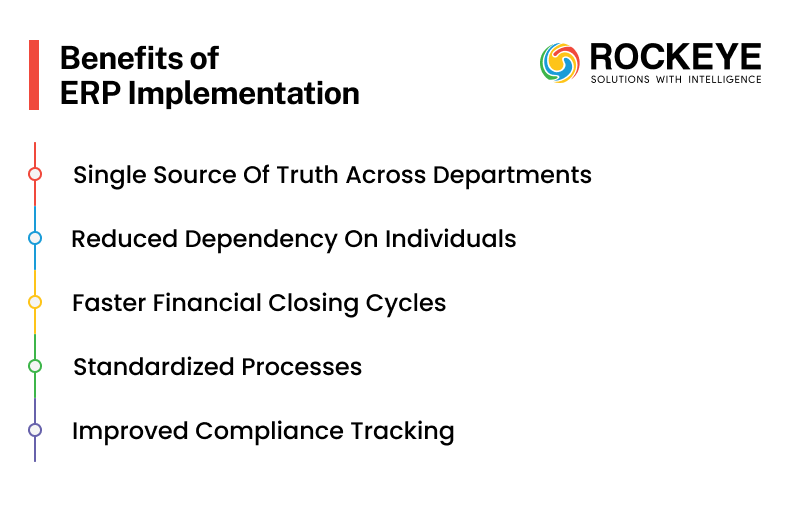 Does an ERP Actually Pay for Itself in 90 Days? 3 ERP implementation benefits