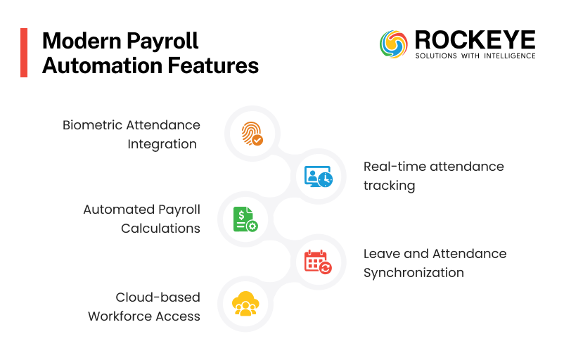 Clean Payroll: How to Automate OT and Attendance for Error-free Workforce Management 3 payroll automation software