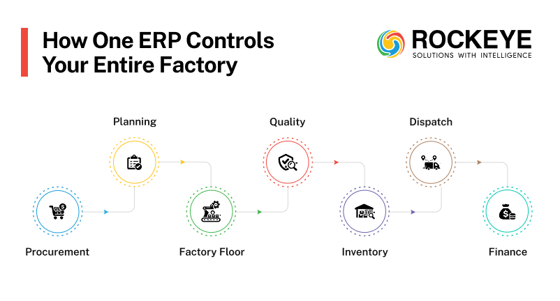 Managing a Factory from Your Phone: Real-time Production Control for Modern CEOs 4 ERP Controls