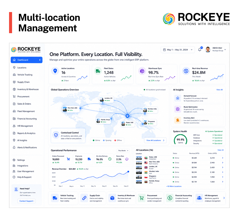 From 1 Location to 10: How to Scale Your Business Without Losing Control 3 Multi Location Management - Business Dashboard Software