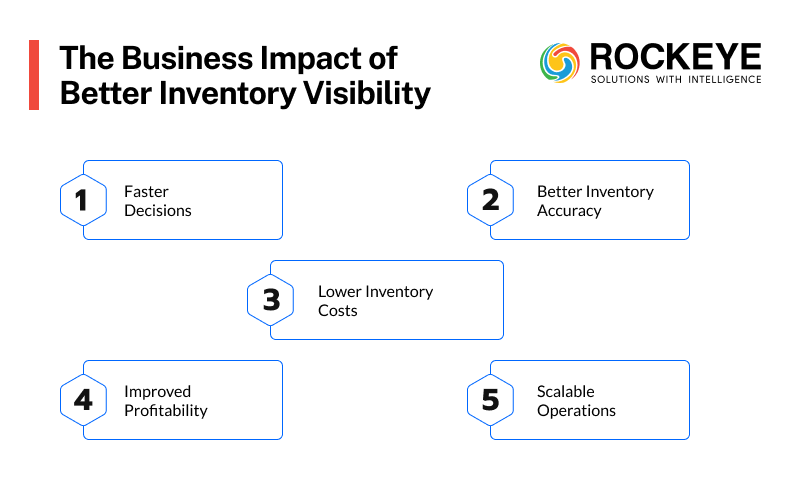 Why Your Company Keeps Buying Inventory You Already Have 3 Business Impact of Better Inventory Visibility