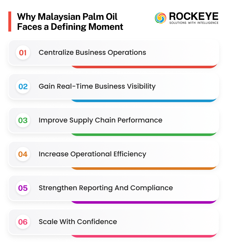 Why Palm Oil Companies in Malaysia Are Moving to Cloud-based System in 2026 3 Malaysia Palm Oil faces a defining moment