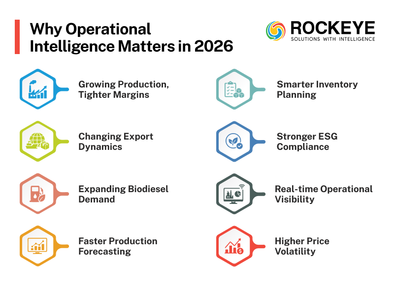 What is Palm Oil ERP Software? A Complete Guide for Mills & Refineries 3 Why Operational Intelligence Matters In 2026?
