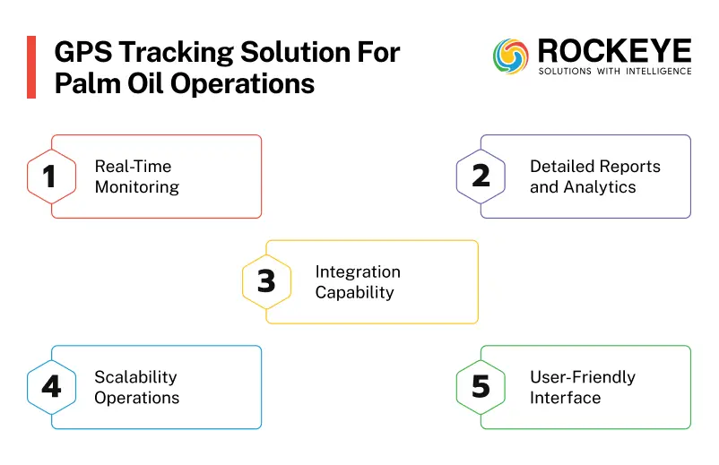 GPS Vehicle Tracking for FFB Lorries: Benefits & ROI 4 GPS Tracking Solutions for Palm Oil Operations
