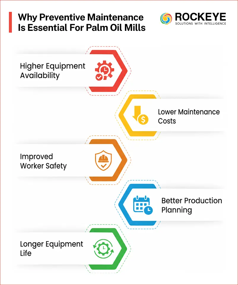 Preventive Maintenance in Palm Oil Mills: Reducing Downtime with CMMS 4 Benefits of Preventive Maintenance in Palm Oil Mills