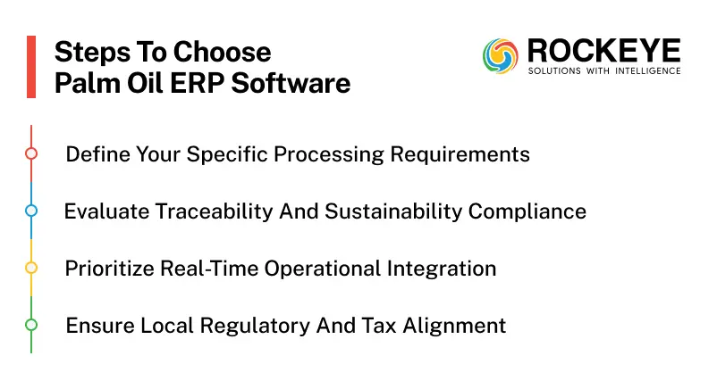 Buyer's Guide: How to Choose the Right Palm Oil Management Software 3 Steps of Choose Palm Oil ERP Software