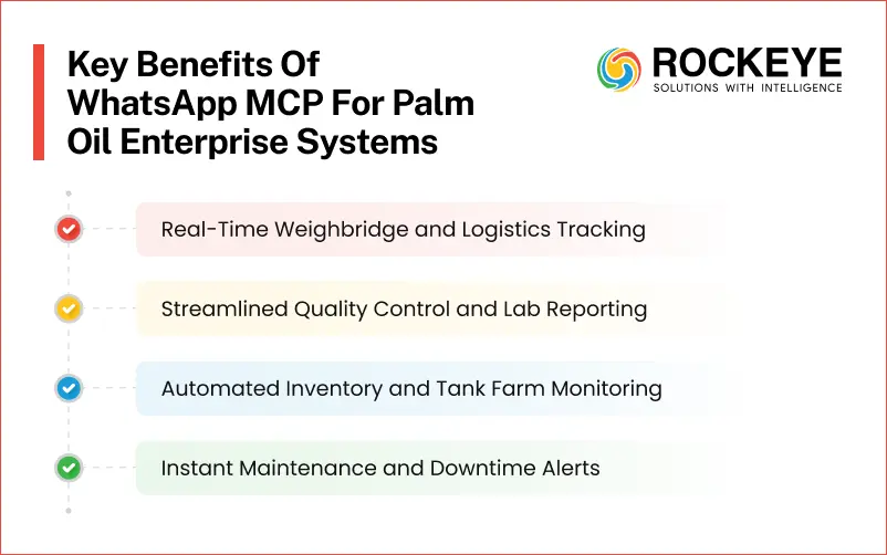 What is WhatsApp MCP and How Does it Help Palm Oil ERP? 4 Key Benefits of Whatsapp MCP for Palm Oil Enterprise Systems